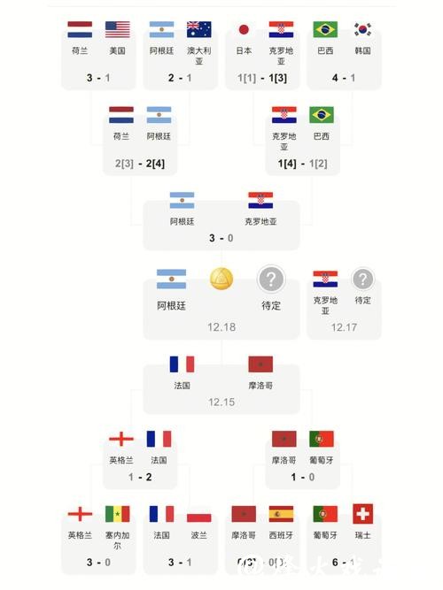 世界杯比分赛程表一览和更新攻略 世界杯比分赛程表一览和更新攻略