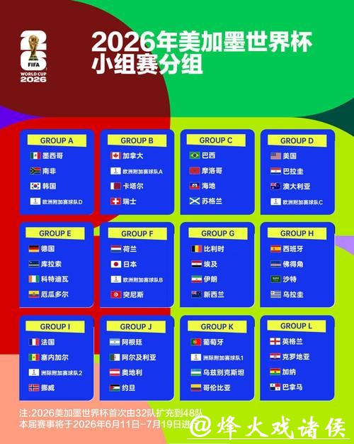 世界杯外围赛区分布:各大洲参赛名额是多少 世界杯外围赛区分布:各大洲参赛名额是多少