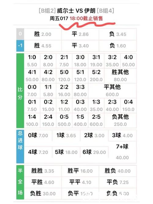 世界杯比分预测:如何利用赔率信息 世界杯比分预测:如何利用赔率信息