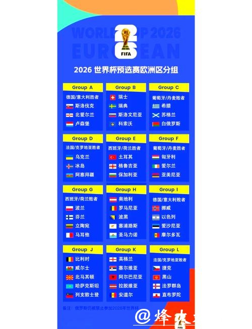 2026世界杯外围赛程及比分预测