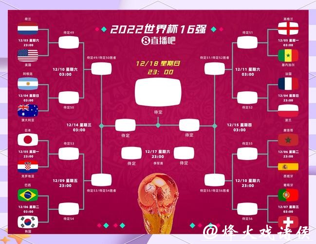 世界杯比分预测:热门对决有哪些冷门? 世界杯比分预测:热门对决有哪些冷门?