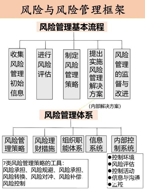 世界杯下注风险分析与资金管理技巧